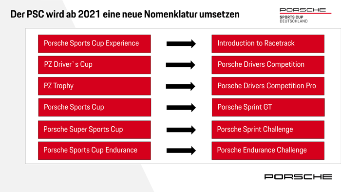 PSC 2022 – Porsche Sports Cup