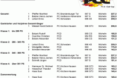 PCC-Sieger-und-Platzierte-05