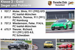 Bild-0038-PCC-Sieger-0004-Folie4